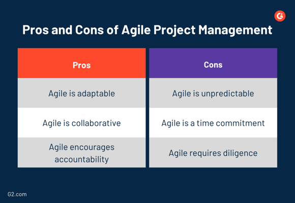 launch-your-new-product-in-no-time-with-agile-project-management